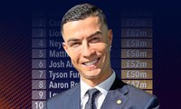 Top 10 vận động viên nam lương cao nhất lịch sử: Ronaldo bỏ xa Canelo và Messi