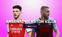 Nhận định Arsenal vs Aston Villa, 22h30 ngày 14/4: Bước ngoặt của Pháo thủ