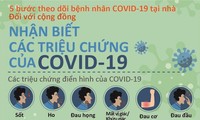 5 bước theo dõi bệnh nhân COVID-19 tại nhà