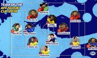 Đội hình tiêu biểu AFF Cup 2018 của Fox Sports châu Á