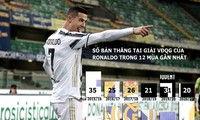 Ronaldo lập siêu kỷ lục, Juventus có 3 điểm