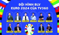 Đội ngũ bình luận viên EURO 2024 của TV360 