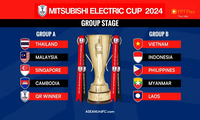 ASEAN Cup 2024: Đội tuyển Việt Nam chung bảng với Indonesia và Philippines