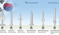 Dàn tên lửa Hàn Quốc có thể dùng đáp trả Triều Tiên