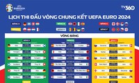 10 ngày đếm ngược chờ vòng chung kết EURO 2024 bùng nổ tại Đức