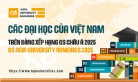 Các đại học của Việt Nam trên Bảng xếp hạng QS Châu Á 2025