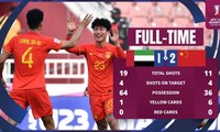 U23 Trung Quốc đánh bại U23 UAE.