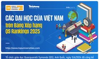 Các đại học Việt Nam trên bảng xếp hạng QS Rankings 2025