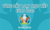 Đại chiến vòng 1/8 EURO 2020