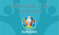 Đường vào Tứ kết EURO 2020 của &apos;bát đại anh hào&apos;