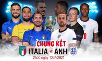 Tương quan trận chung kết EURO 2020 Italia - Anh