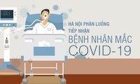 Hà Nội phân luồng tiếp nhận bệnh nhân mắc COVID-19 như thế nào?