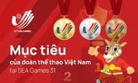 Mục tiêu của đoàn thể thao Việt Nam tại SEA Games 31