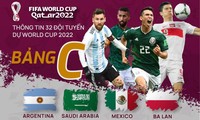 Thông tin 32 đội tuyển dự World Cup 2022: Bảng C chờ Messi