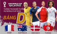 Thông tin 32 đội tuyển dự World Cup 2022: Bảng D Pháp dè chừng 