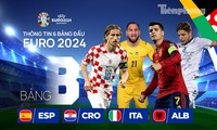 Thông tin 6 bảng đấu UEFA EURO 2024: Bảng B (Italy, Tây Ban Nha, Croatia, Albania) tử thần