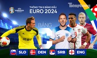 Thông tin 6 bảng đấu UEFA EURO 2024: Bảng C (Anh, Slovenia, Đan Mạch, Serbia)- Tuyển Anh có đi dạo?