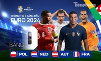 Thông tin 6 bảng đấu UEFA EURO 2024: Bảng D (Pháp, Hà Lan, Áo, Ba Lan) - Tuyển Pháp thắng thế