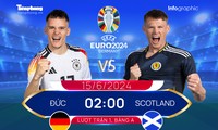 UEFA EURO 2024: Tương quan đội hình trước trận khai mạc Đức vs Scotland