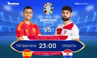 UEFA EURO 2024: Tương quan đội hình trước trận Tây Ban Nha vs Croatia