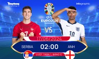 UEFA EURO 2024: Tương quan đội hình trước trận Serbia vs Anh