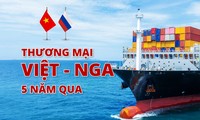 Thương mại Việt - Nga 5 năm qua