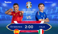 UEFA EURO 2024: Tương quan đội hình trước trận Tây Ban Nha vs Italia