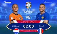 UEFA EURO 2024: Tương quan đội hình trước trận Hà Lan vs Pháp, 2h ngày 22/6