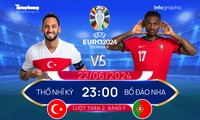 UEFA EURO 2024: Tương quan đội hình trước trận Thổ Nhĩ Kỳ vs Bồ Đào Nha