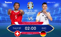 UEFA EURO 2024: Tương quan đội hình trước trận Thụy Sỹ vs Đức