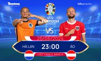 UEFA EURO 2024: Tương quan đội hình trước trận Hà Lan vs Áo, 23h ngày 25/6