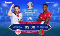 UEFA EURO 2024: Tương quan đội hình trước trận Georgia vs Bồ Đào Nha, 2 giờ ngày 27/6
