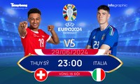 EURO 2024 - Vòng 16 đội: Tương quan đội hình trước trận Thụy Sỹ vs Italia, 23 giờ ngày 29/6