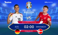 EURO 2024 - Vòng 16 đội: Tương quan đội hình trước trận Đức vs Đan Mạch, 2 giờ ngày 30/6