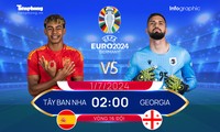 EURO 2024 - Vòng 16 đội: Tương quan đội hình trước trận Tây Ban Nha vs Georgia, 2 giờ ngày 1/7