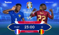 EURO 2024 - Vòng 16 đội: Tương quan đội hình trước trận Pháp vs Bỉ, 23 giờ ngày 1/7