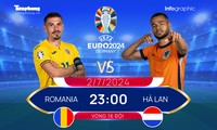 EURO 2024 - Vòng 16 đội: Tương quan đội hình trước trận Romania vs Hà Lan, 23 giờ ngày 2/7