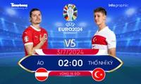 EURO 2024 - Vòng 16 đội: Tương quan đội hình trước trận Áo vs Thổ Nhĩ Kỳ, 2 giờ ngày 3/7