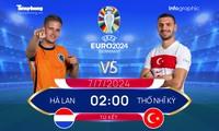 Tứ kết EURO 2024: Tương quan đội hình trước trận Hà Lan vs Thổ Nhĩ Kỳ, 2 giờ ngày 7/7