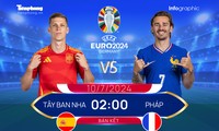 Bán kết EURO 2024 - Tây Ban Nha vs Pháp: Bò tót đại chiến những nhà vô địch