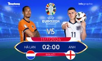 Bán kết EURO 2024 - Anh vs Hà Lan: Cơn lốc màu da cam có cuốn bay Tam sư?