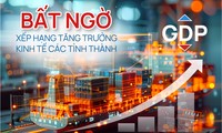 Bất ngờ xếp hạng tăng trưởng kinh tế các tỉnh thành 