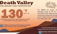 Số đo nhiệt độ nóng nhất hành tinh được ghi nhận tại thung lũng Chết, California, Mỹ.