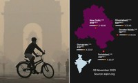 Ô nhiễm không khí nghiêm trọng ở New Delhi khiến hít thở cũng như hút 50 điếu thuốc