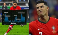 Dữ liệu nhịp tim của Cristiano Ronaldo khi đá luân lưu cho thấy điều rất ấn tượng