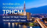 Bảng giá đất mới của TPHCM chênh lệch Hà Nội và các thành phố trực thuộc Trung ương ra sao?