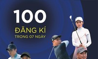 Giải Vô địch Golf Quốc gia lập kỷ lục số vận động viên đăng ký trong một tuần