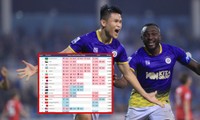 Bóng đá Việt Nam lên bao nhiêu bậc trong BXH các CLB châu Á sau kỳ tích của Hà Nội FC?