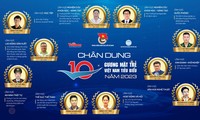 Đón xem Lễ tuyên dương Gương mặt trẻ Việt Nam tiêu biểu năm 2023 diễn ra tại Hà Nội