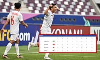 Chính thức vào Tứ kết U23 châu Á 2024, U23 Việt Nam hưởng lợi gì nếu thắng U23 Uzbekistan?